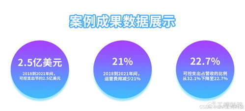 華南數字內容巨頭 SAP數字化轉型實戰，重塑服務型企業增長新引擎