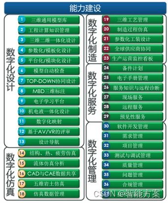 數字化轉型浪潮下，數字內容制作服務的核心需求與戰略價值