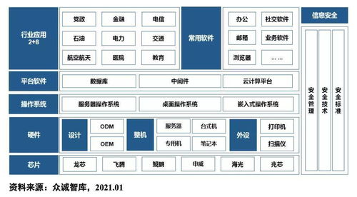 容聯云信創產品體系 賦能企業數智化轉型，引領數字內容制作新未來