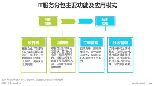 2021年中國IT服務供應鏈數字化升級研究報告 聚焦數字內容制作服務