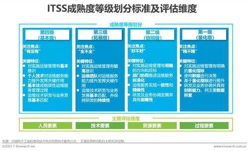 2021年中國IT服務供應鏈數字化升級研究報告 聚焦數字內容制作服務