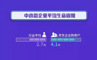 京東企業購發布《中國企業采購數字化趨勢洞察》 數字內容制作服務迎來發展新契機